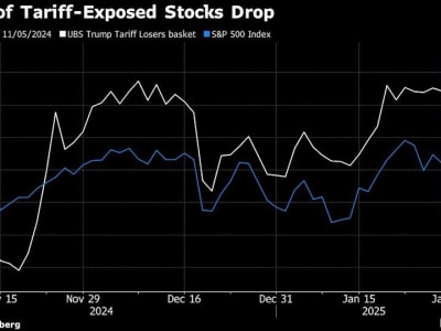Dampak Tarif Baru Trump: Saham Otomotif dan Perusahaan China Tertekan