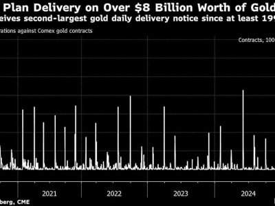 JPMorgan Kirim Emas Miliaran Dolar, Harga Naik Karena Tarip Impor AS