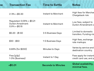 Stablecoin: Solusi Pembayaran Global di Pasar Berkembang yang Terus Berkembang