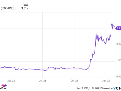 Bitcoin vs XRP: Pilihan Investasi Cryptocurrency Saat Trump Kembali Memimpin