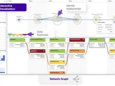 Digital Product Passports: Solusi Penting untuk Kepatuhan Regulasi Global Tahun 2027