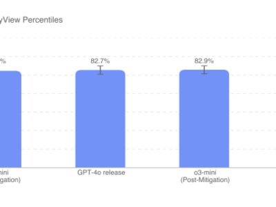 OpenAI Gunakan Reddit r/ChangeMyView untuk Tes Kemampuan Persuasi Model AI