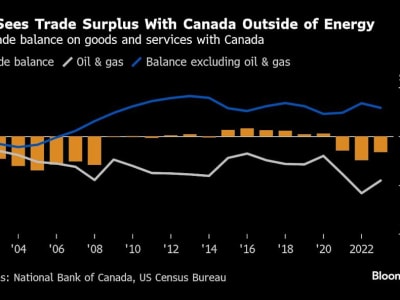 Tarif Baru AS Serang Ekonomi Kanada, Balasan dan Dampak Berat Mengancam