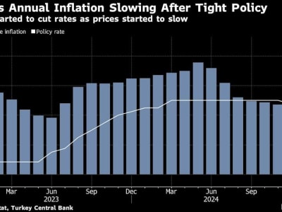 Turki Tahan Inflasi 41% dan Turunkan Suku Bunga untuk Dorong Ekonomi