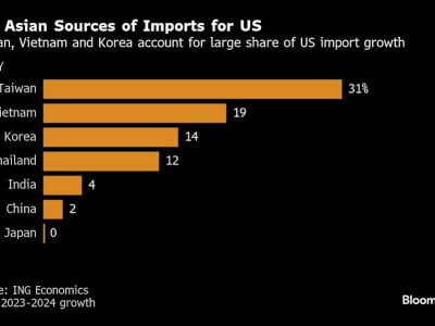 Dampak Tarif Trump: Saham China Turun, Sektor E-Commerce dan Chip Terancam