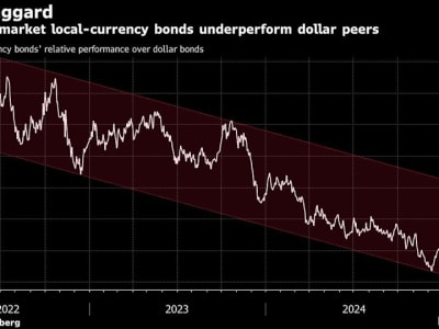 Ketidakpastian Perang Dagang dan Dolar Kuat Seringkali Membebani Pasar Utang Lokal Negara Berkembang