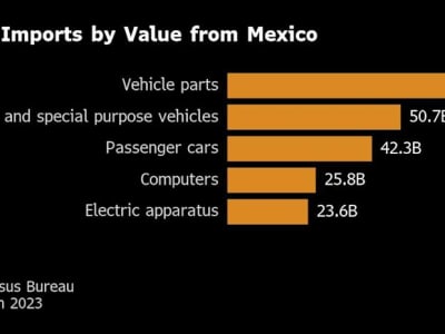Tarif Impor AS Bisa Picu Kenaikan Harga Barang dan Tekan Daya Beli Konsumen