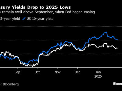 Dampak Tarif Perdagangan AS: Dolar Kuat dan Pasar Saham Tertekan