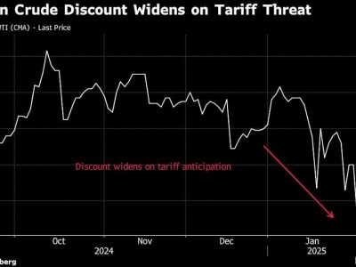 Tarif AS pada Minyak Kanada Turun, Industri Energi Tetap Bertahan Meski Tantangan Ada