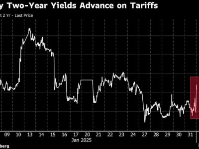 Dampak Tarif Trump pada Pasar Keuangan dan Ekspektasi Suku Bunga The Fed