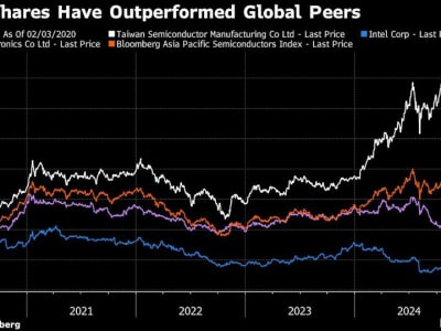 TSMC Tertekan oleh Model AI Murah DeepSeek, Saham Turun Tajam
