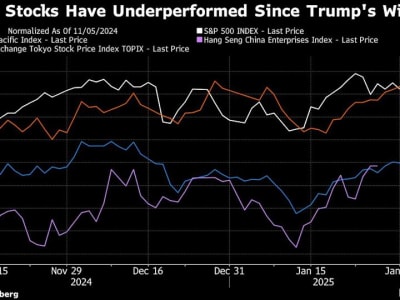 Pasar Saham China Turun Setelah Tarif Baru AS, Investor Tunggu Stimulus Maret