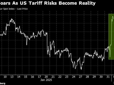 Bank Besar Ramalkan Dolar AS Terus Menguat di Tengah Ketegangan Tarif Donald Trump