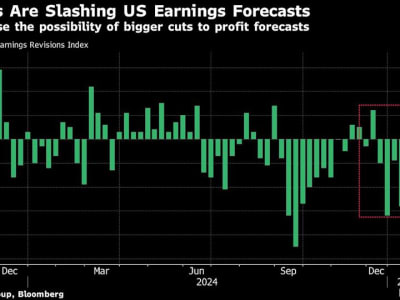 Tarif Impor Baru Trump Bisa Bikin Saham AS Turun 5 Persen
