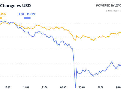 Dampak Tarif Trump Terbaru: Risiko Baru bagi Pasar Kripto dan Perdagangan Global