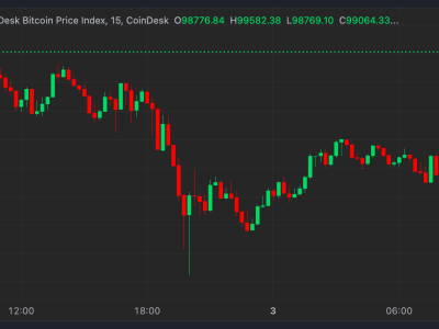 Bitcoin Melonjak Mendekati Rp 1.64 miliar ($100K)  Setelah Kesepakatan Dagang AS-Meksiko