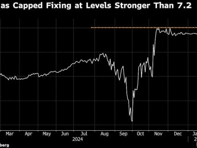 Ancaman Tarif AS Picu Pelemahan Yuan, PBOC Siapkan Penyesuaian Kurs