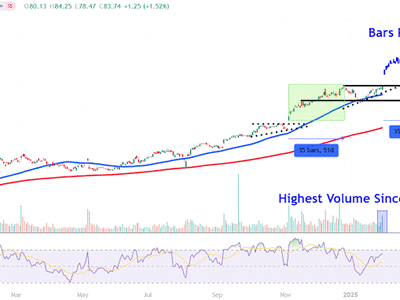 Saham Palantir Melonjak 23% Setelah Laporan Keuangan dan Prospek AI 2025