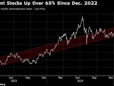 Morgan Stanley Sarankan Ambil Untung Saham Teknologi Asia Karena Risiko Tarif Chip