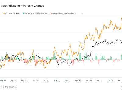 Hashrate Bitcoin Tembus Rekor Baru, Tantangan Baru Menghadang Penambang