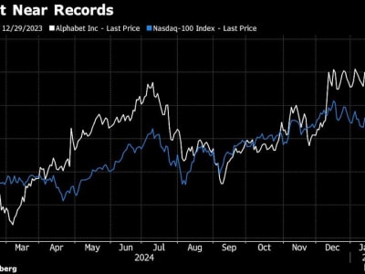 Alphabet Tangguh Hadapi Tekanan China, Saham Jadi Favorit Investor Teknologi