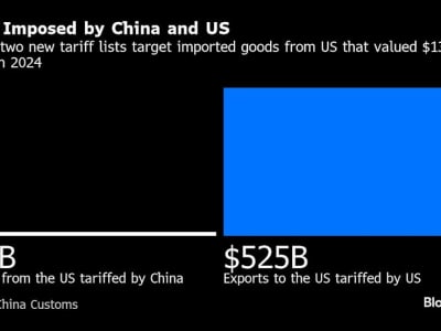 Perang Dagang AS-China: Xi Jinping Pilih Respon Hati-hati Hadapi Tarif Baru