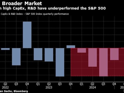 Mengapa Tujuh Perusahaan Terbesar S&P 500 Lebih Berani Berinvestasi Besar di 2024