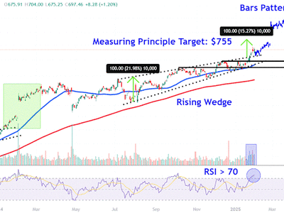 Saham Meta Melonjak Usai Laporan Kuat dan Optimisme AI, Target Harga Baru Menanti