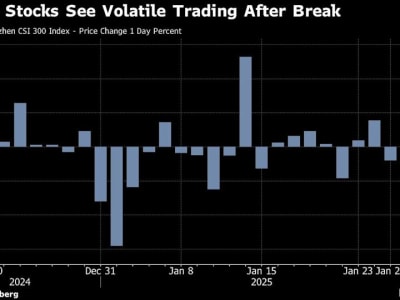 Ketegangan Perdagangan AS-China Picu Turunnya Saham China Pasca Libur Imlek