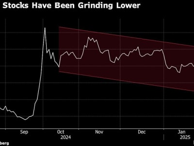 Ketegangan Perdagangan AS-China Picu Volatilitas Pasar Saham dan Mata Uang Asia
