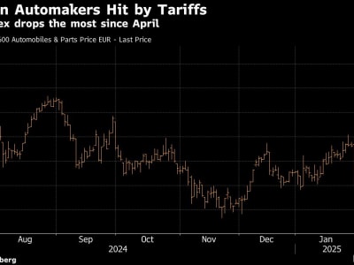 Tarif Baru AS Guncang Pasar Saham Otomotif Dunia, Harga Mobil Diprediksi Naik