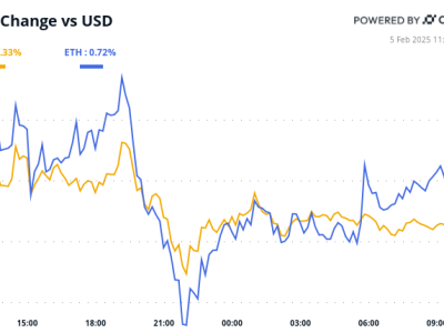 Pasar Kripto Turun Drastis, Investor Waspadai Risiko Besar dan Perubahan Ekosistem