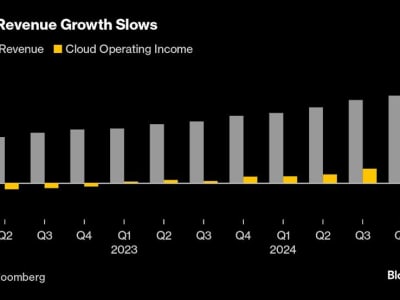 Pertumbuhan Lambat Google Cloud dan Investasi Besar Alphabet Picu Kekhawatiran Investor