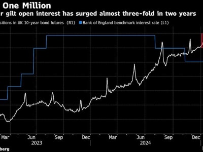 Minat Kontrak Berjangka Obligasi Pemerintah Inggris Melonjak di Tengah Volatilitas Pasar