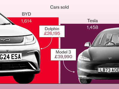 BYD Tembus Pasar Inggris, Kalahkan Tesla di Tengah Tantangan Mobil Listrik
