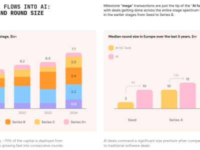Boom Startup AI di Eropa: Pendanaan 8 Miliar dan Fokus Kesehatan-Lingkungan