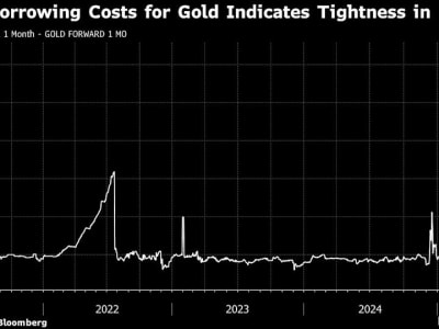 Diskon Besar Emas di Bank of England karena Kekhawatiran Tarif Trump