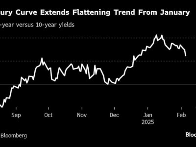 Pasar Global Bergerak Naik Meski Tarif dan Data Ekonomi Berubah-ubah