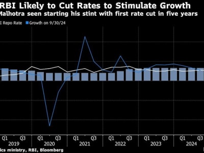 Gubernur Baru RBI Siap Pangkas Suku Bunga untuk Dongkrak Pertumbuhan Ekonomi India