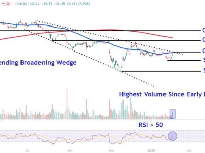 Saham Supermicro Naik Kuat Didukung Produksi Server AI dan Tekanan Teknis