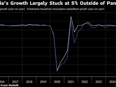 Prabowo Kedepankan Kebijakan Populis untuk Dongkrak Pertumbuhan Ekonomi Indonesia