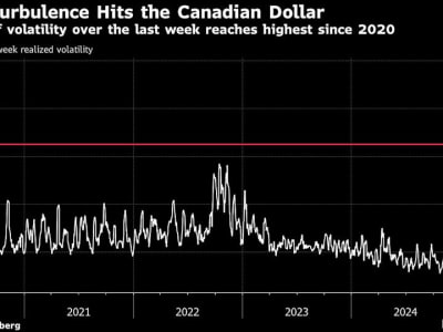 Volatilitas Pasar Meningkat Tajam Akibat Kebijakan Tarif AS Tahun 2025