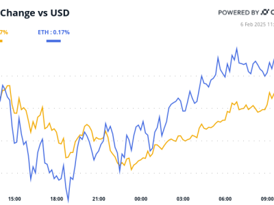 Optimisme Crypto Meninggi, Bitcoin dan Altcoin Menguat Menuju Bull Market 2025