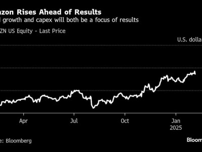 Kinerja AWS dan Belanja AI Jadi Kunci Masa Depan Saham Amazon