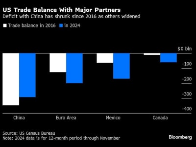 Scott Bessent dan Elon Musk Bersinergi Sederhanakan Pengeluaran Federal Amerika