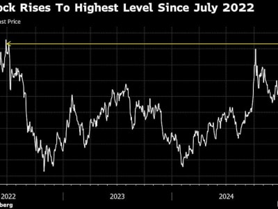 Saham BYD Naik Pesat Menjelang Pengumuman Teknologi Mobil Pintar Terbaru