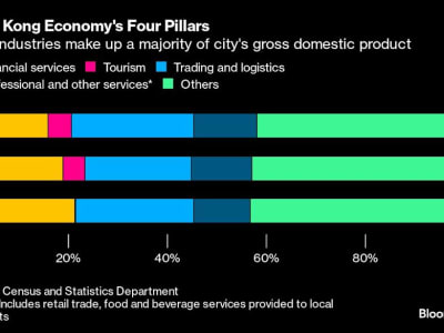 Tarif Trump Tebalkan Batas Hong Kong dan China, Ancaman Bagi Pusat Keuangan Global