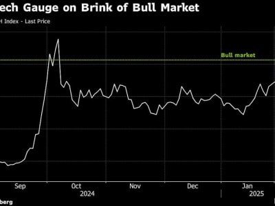 Kebangkitan Saham Teknologi China Didukung AI Murah dari DeepSeek