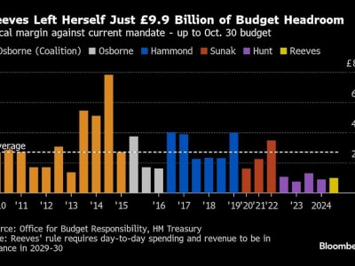 Bank of England Prediksi Pertumbuhan Lambat dan Inflasi Tinggi Tantang Rencana Fiskal Inggris
