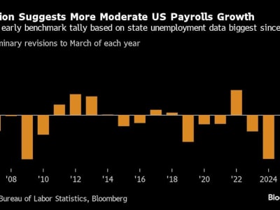 Pasar Keuangan Menanti Data Pekerjaan AS, Masa Depan Suku Bunga Jadi Fokus Utama